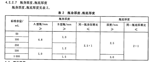 瓶身厚度、瓶底厚度表